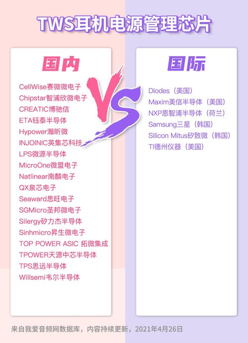 ns模擬技術研討會 技術創新與應用探索在北京、上海、深圳三地同步舉行